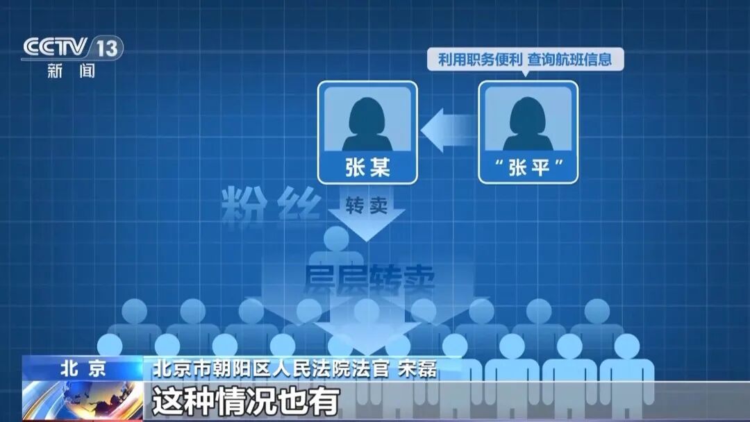 艺人行程“白菜价”！央视曝光买卖艺人隐私链条