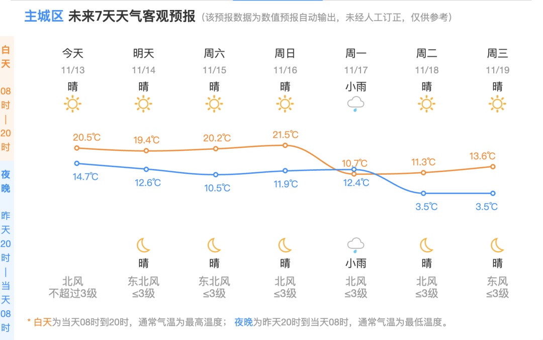 最低零下2℃,冷空气马上影响浙江 杭州下周断崖式降温 最低零下2℃,冷空气马上影响浙江 杭州下周断崖式降温