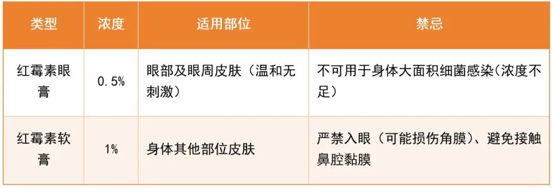 红霉素软膏真能治一切？这5种情况涂了等于找罪受！