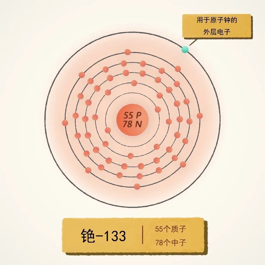 导航、通讯、交易……现代生活离了这位“计时员”可怎么转！
