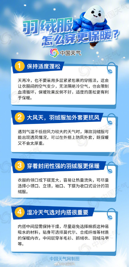 转发!2025年全国羽绒服预警地图出炉 转发!2025年全国羽绒服预警地图出炉