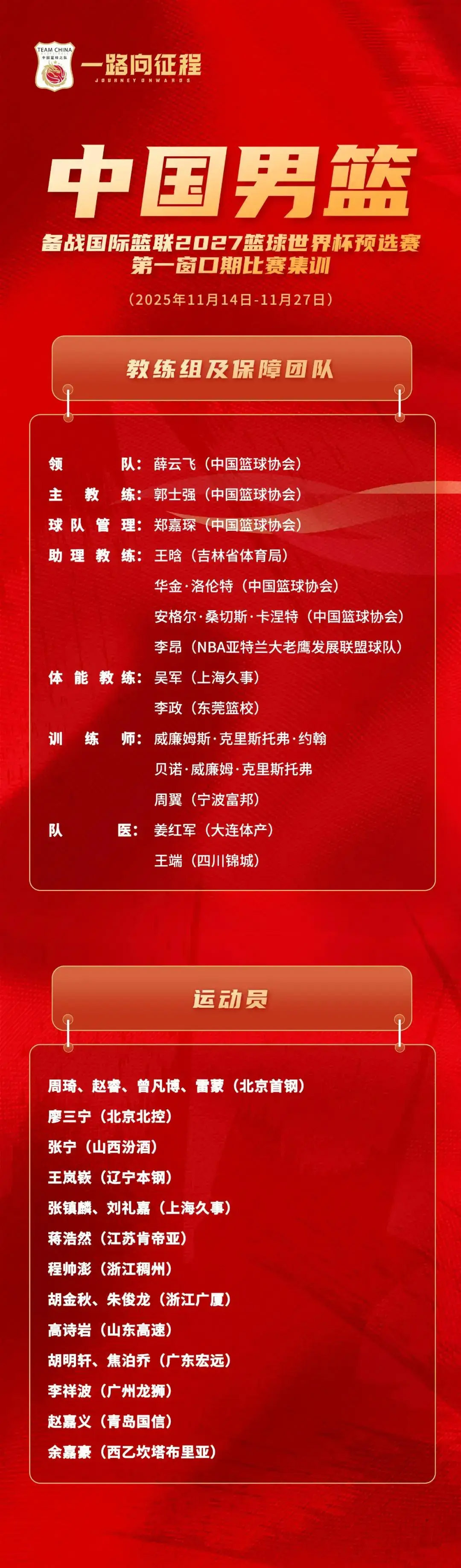 中国男篮公布最新一期集训大名单:赵睿周琦领衔 中国男篮公布最新一期集训大名单:赵睿周琦领衔
