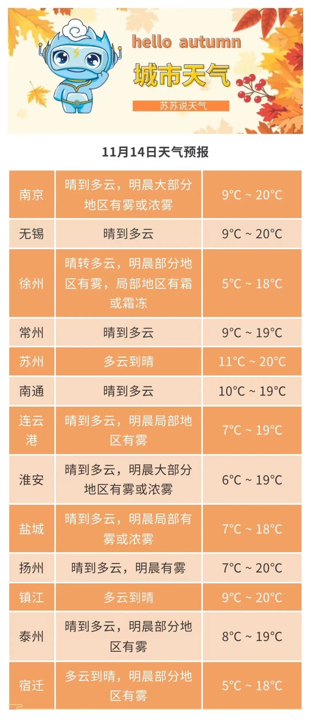注意,大雾黄色预警!明晨沿淮淮北地区和淮河以南西部地区有雾或浓雾 注意,大雾黄色预警!明晨沿淮淮北地区和淮河以南西部地区有雾或浓雾