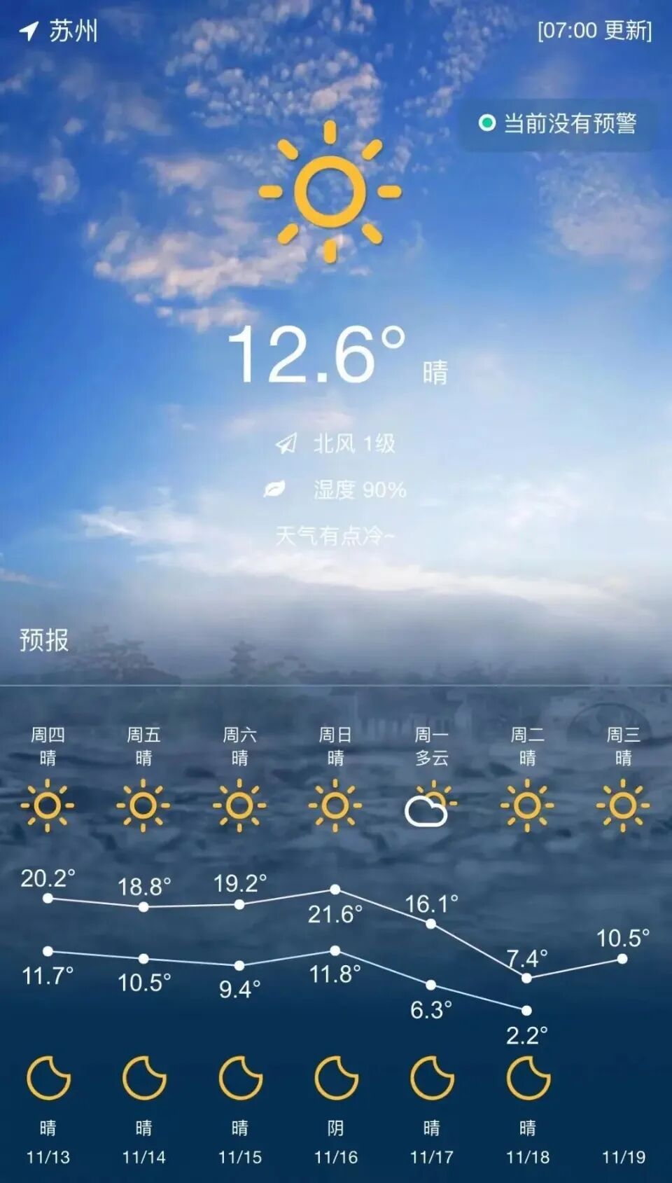 最低2℃！苏州要大降温啦