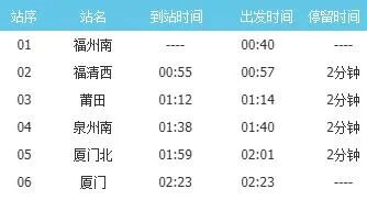 时刻表定了！福州南站凌晨将加开高铁“专列”