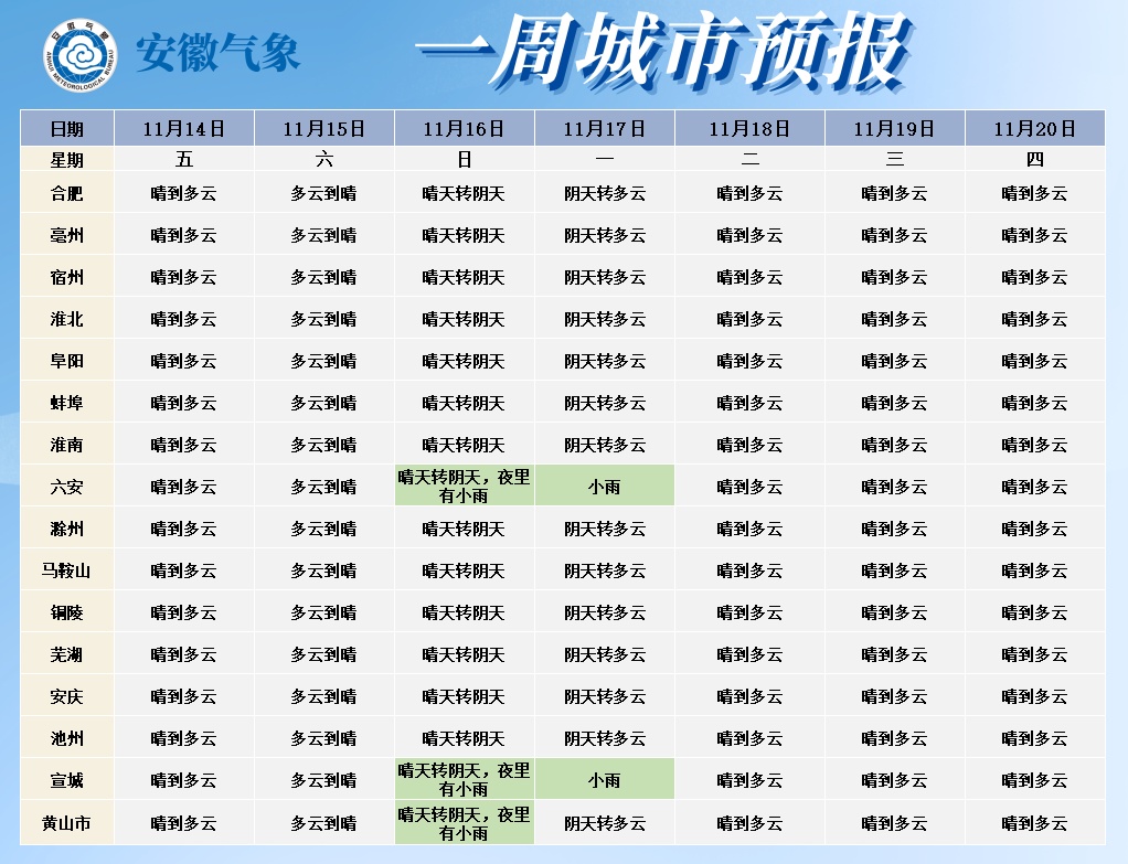 -5℃！雨夹雪！安徽即将大降温