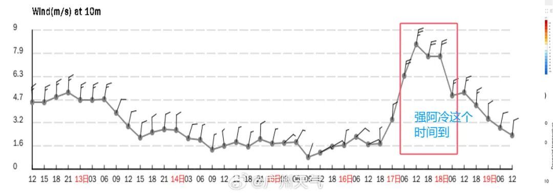 同期少见！全国型强冷空气即将影响广东，广州最低气温逼近10℃