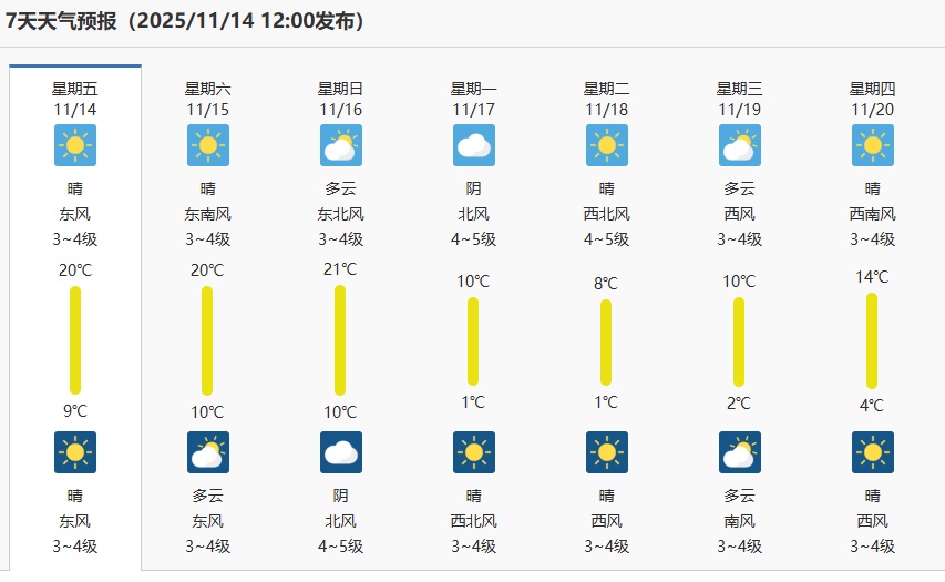 强冷空气来袭！降温超10℃！南京即将“速冻”