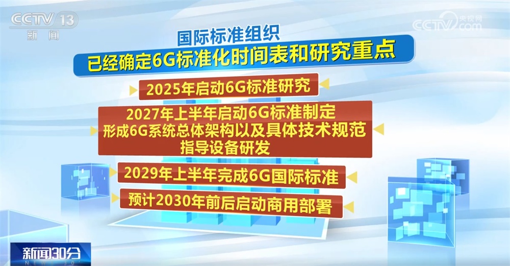 第一阶段，五大技术方向，300项！“关键节点”清晰勾勒6G发展“路线图”