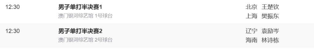 明日全运会乒乓球赛场，樊振东王楚钦或将两次交手
