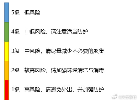 天津发布流感风险预报 天津发布流感风险预报