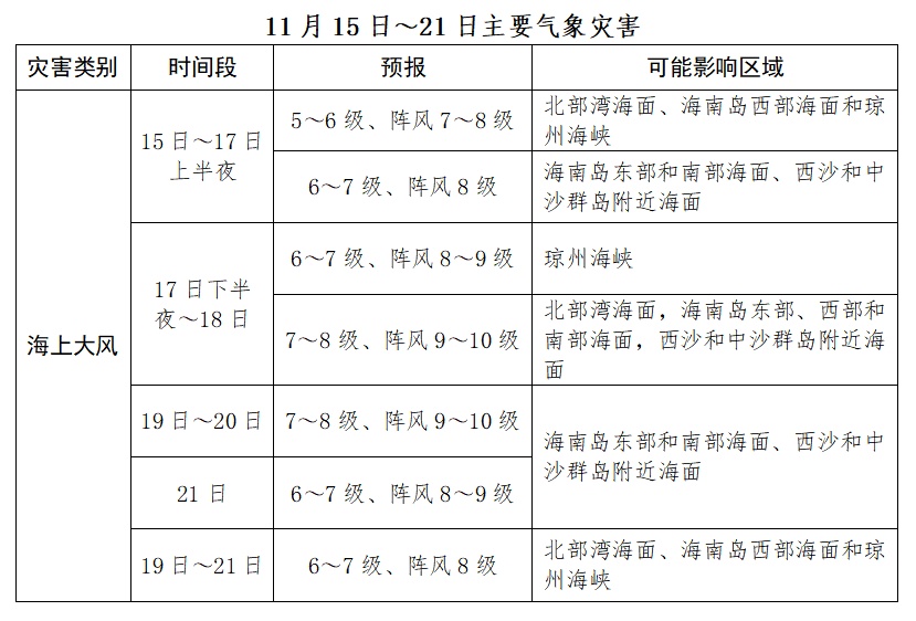 最低11℃!17日夜间起较强冷空气影响海南→ 最低11℃!17日夜间起较强冷空气影响海南→