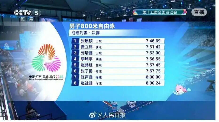 张展硕，三金三纪录！