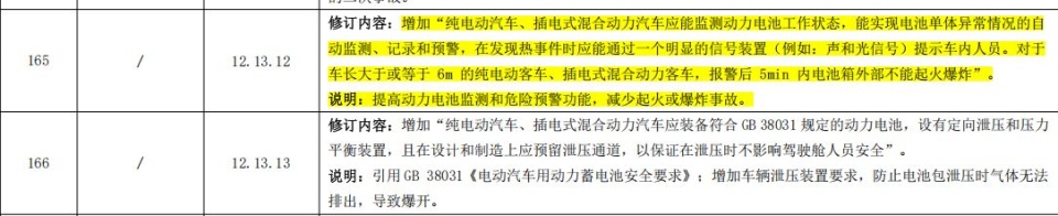 公安部发布《征求意见稿》，限制汽车百公里加速小于5秒