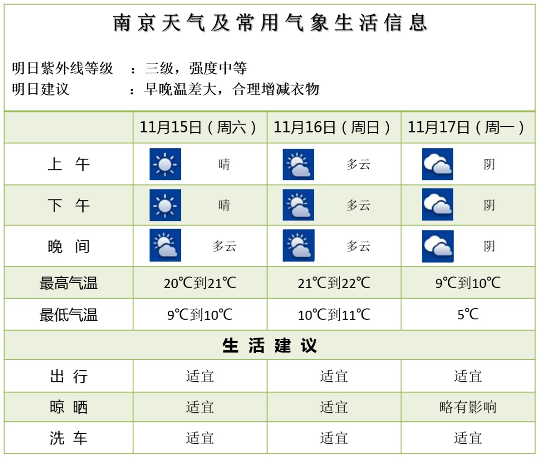 强冷空气来袭！降温超10℃！南京即将“速冻”