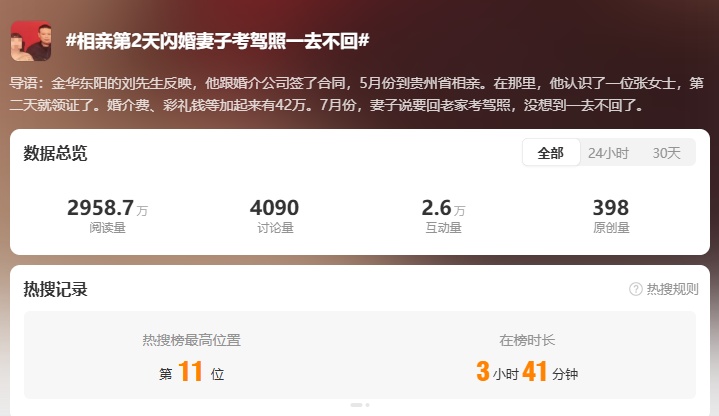 浙江男子花42万相亲第二天闪婚,一个月后妻子失联! 浙江男子花42万相亲第二天闪婚,一个月后妻子失联!