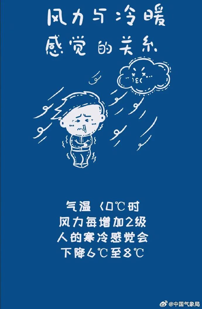 注意!气温“速降”!寒潮特快专列已发车!预警请查收 注意!气温“速降”!寒潮特快专列已发车!预警请查收