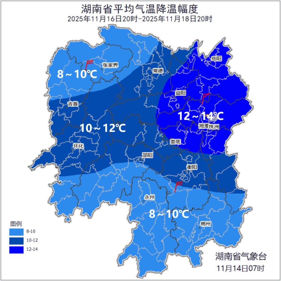 阳光满满气温回升，湖南人就知道“没那么简单”，今年下半年首场寒潮天气即将登场
