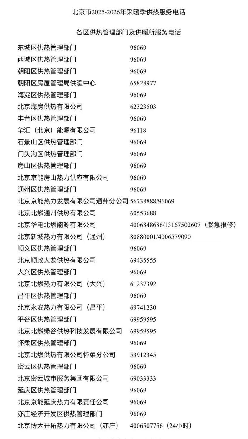 寒潮蓝色预警！北京正式供暖，家里暖气不热怎么办？