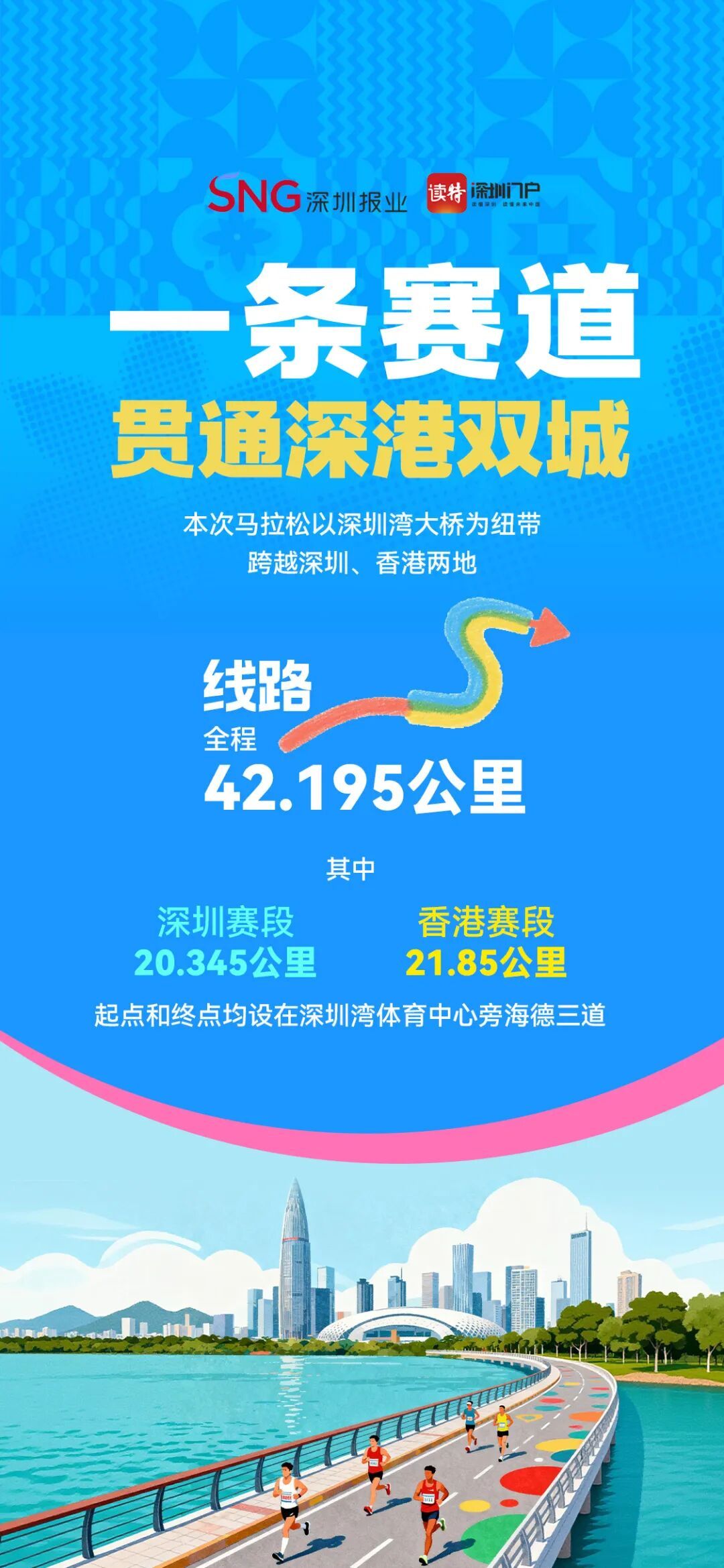 历史首次！深圳湾→香港，开跑！