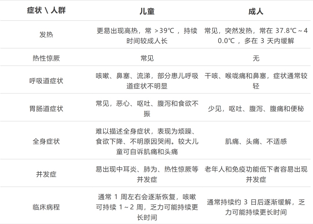 这波甲流专挑孩子“下手”！出现4个征兆恐是重症前兆