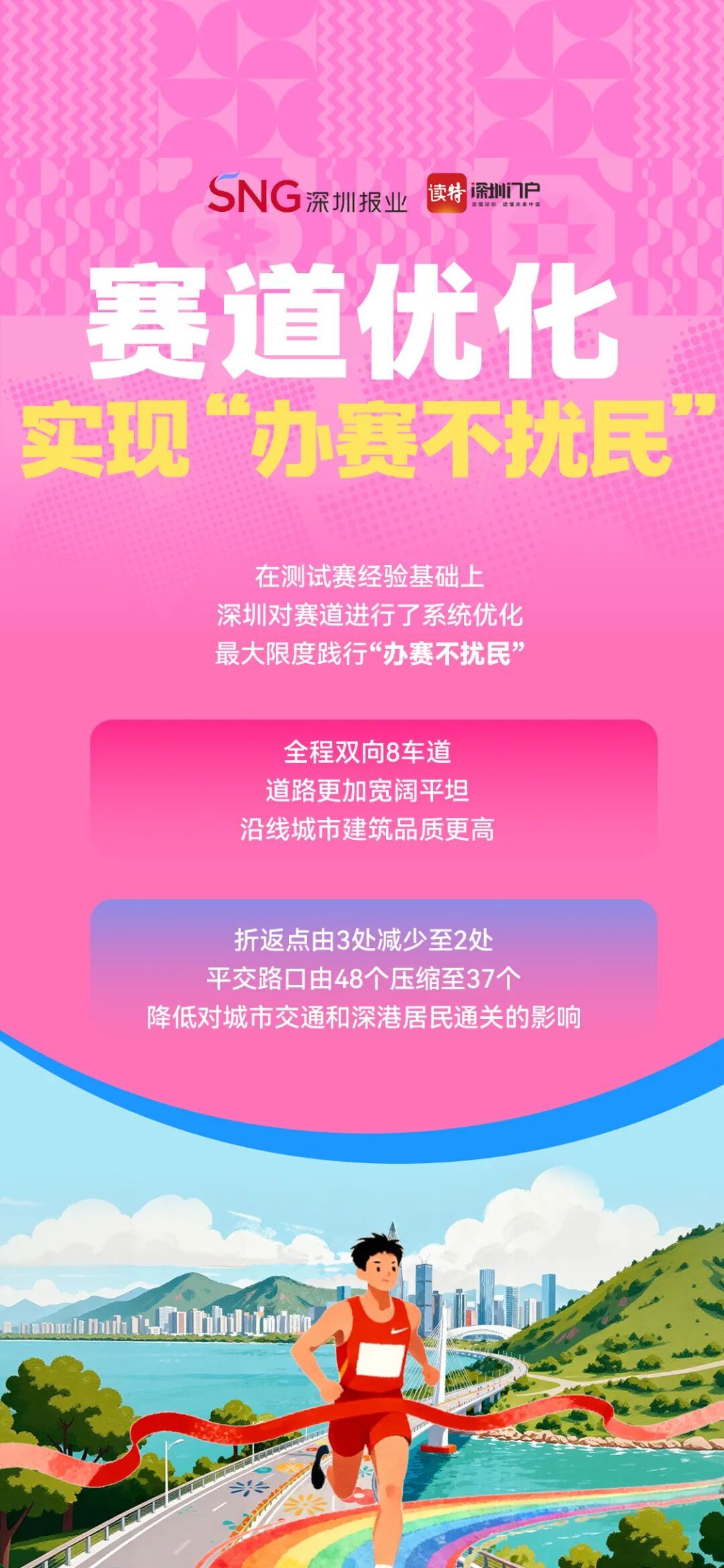 历史首次！深圳湾→香港，开跑！