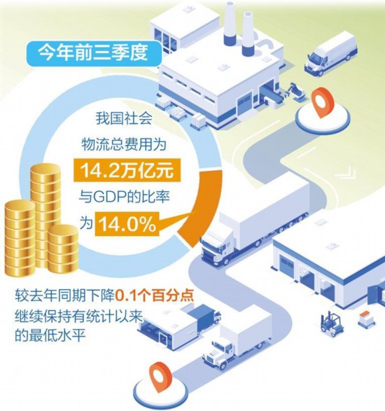 多地推进物流行业降本增效