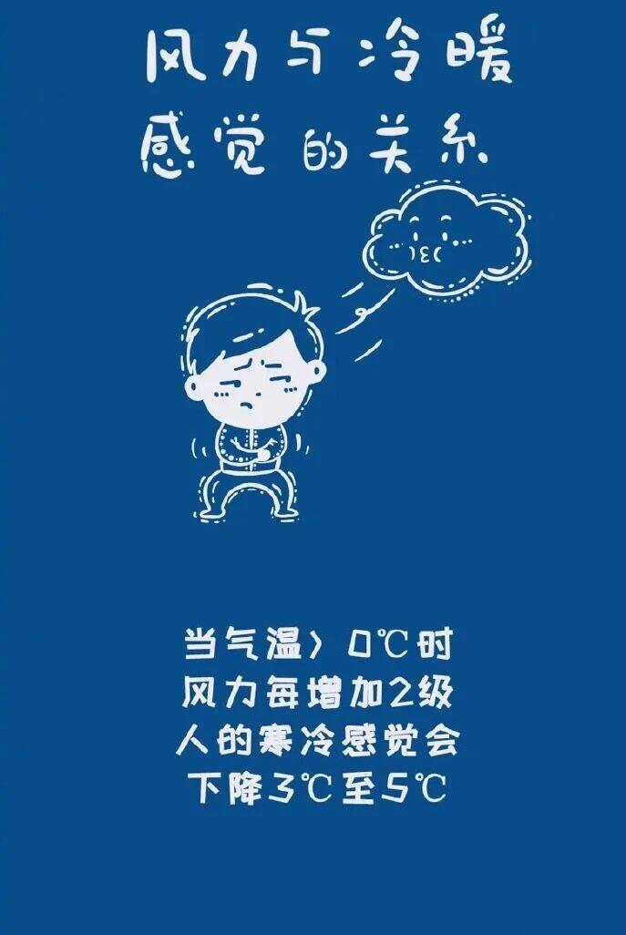 多地将进入“速冻模式” 这些风寒效应的“冷”知识请收好