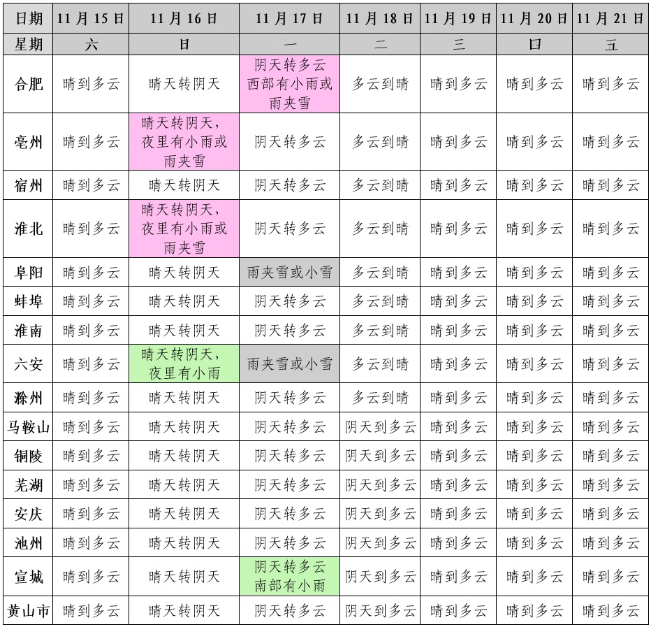 安徽多地或迎降雪！合肥雨夹雪！大降温明天下午启动