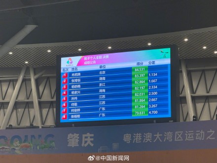 肖若腾十五运会全能冠军