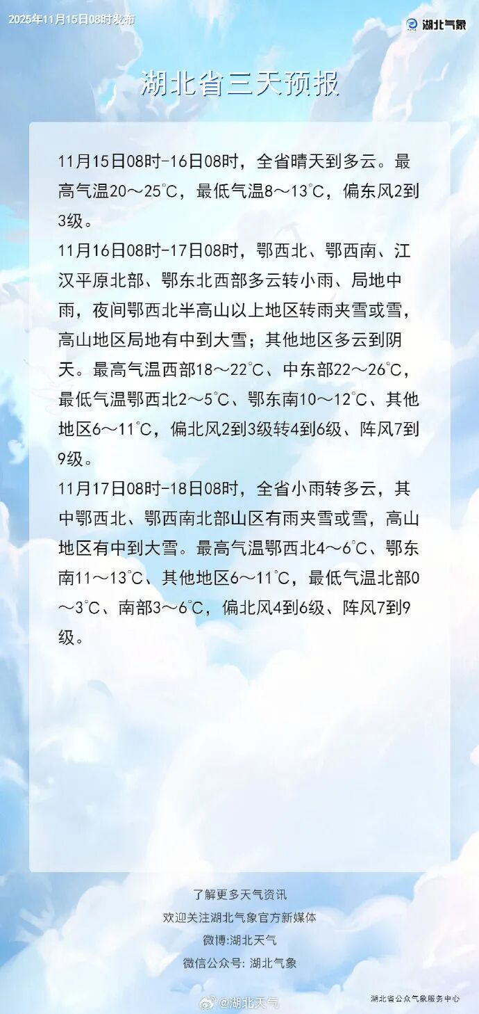 最低-3℃!湖北下半年首场寒潮天气要来了 最低-3℃!湖北下半年首场寒潮天气要来了