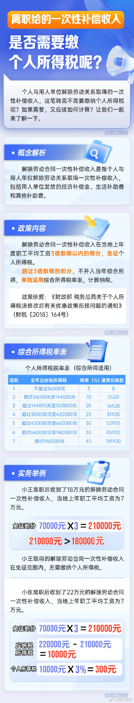 离职给的一次性补偿收入是否需要缴个人所得税？