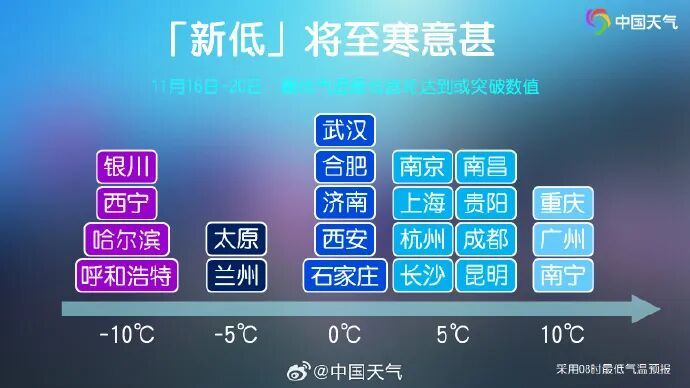 安徽要下雪了！猛降超13℃！8级大风