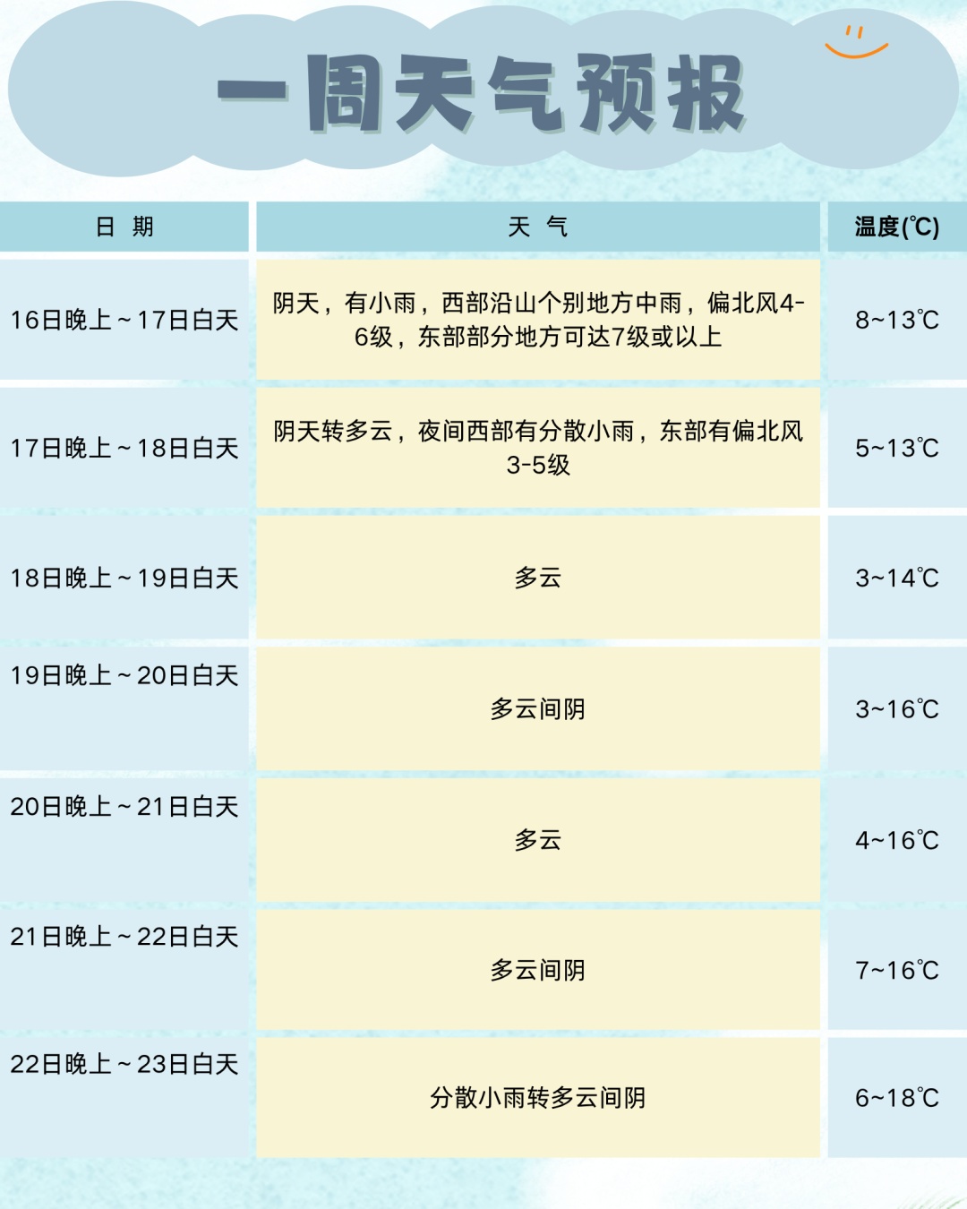 强降温蓝色预警！四川降雨+大风来袭，成都最低3℃