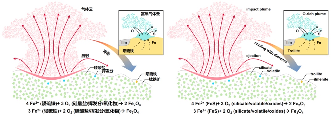 月球也会“生锈”？嫦娥六号月背样品研究成果再上新