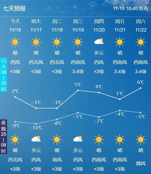 今天抵达长春！