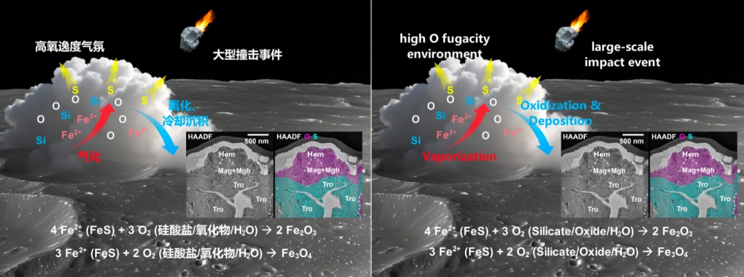 月球也会“生锈”？嫦娥六号月背样品研究成果再上新