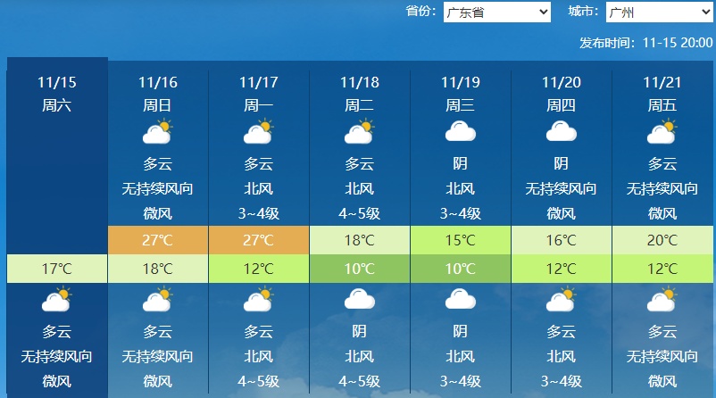 气温“过山车”即将启动!局地降温或超14℃,阵风可达9至10级 气温“过山车”即将启动!局地降温或超14℃,阵风可达9至10级