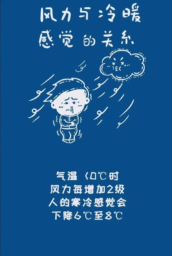 今夜起影响上海,开启速冻模式!风力大增,下周二全天仅4-10℃,一夜入冬? 今夜起影响上海,开启速冻模式!风力大增,下周二全天仅4-10℃,一夜入冬?