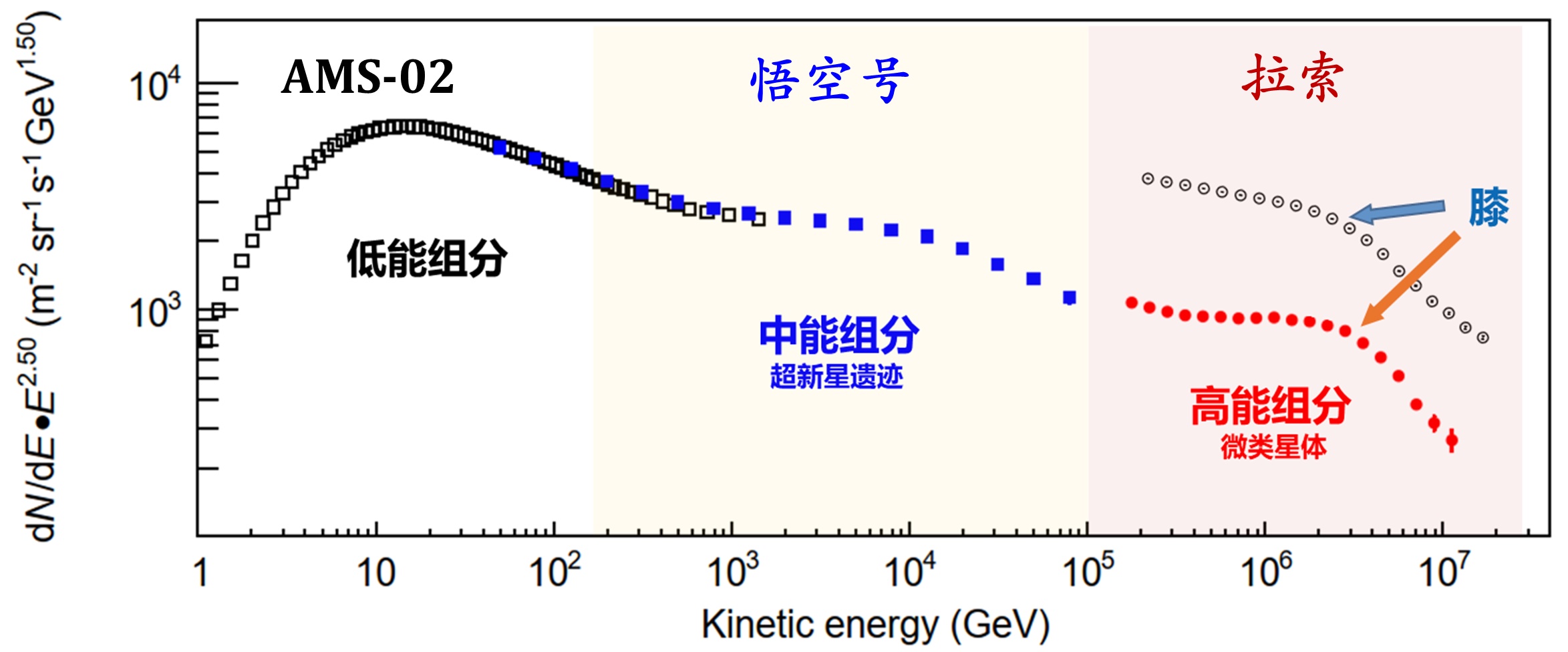 大科学装置“拉索”揭示宇宙线起源关键机制
