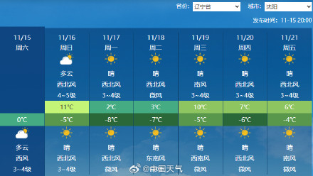冷暖大逆转：南北方多地气温将创新低
