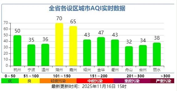 要下雪了！？这波太疯狂，杭州人挺住