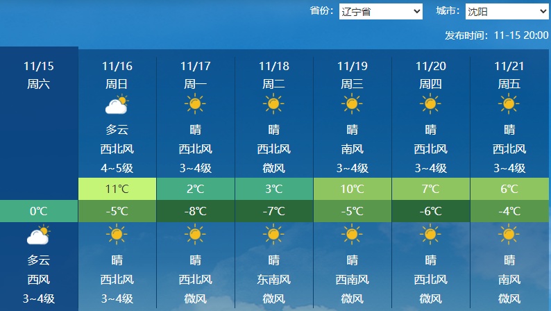 气温“过山车”即将启动!局地降温或超14℃,阵风可达9至10级 气温“过山车”即将启动!局地降温或超14℃,阵风可达9至10级