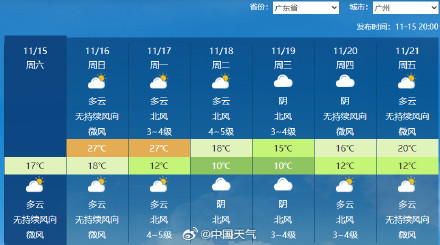 冷暖大逆转：南北方多地气温将创新低