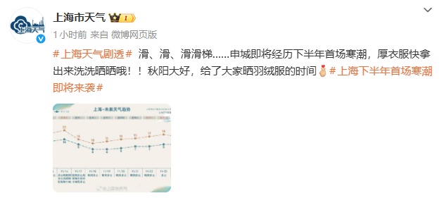 这波超猛！上海下半年首场寒潮来了！滑滑梯式降温，这天最低0℃