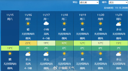 冷暖大逆转：南北方多地气温将创新低