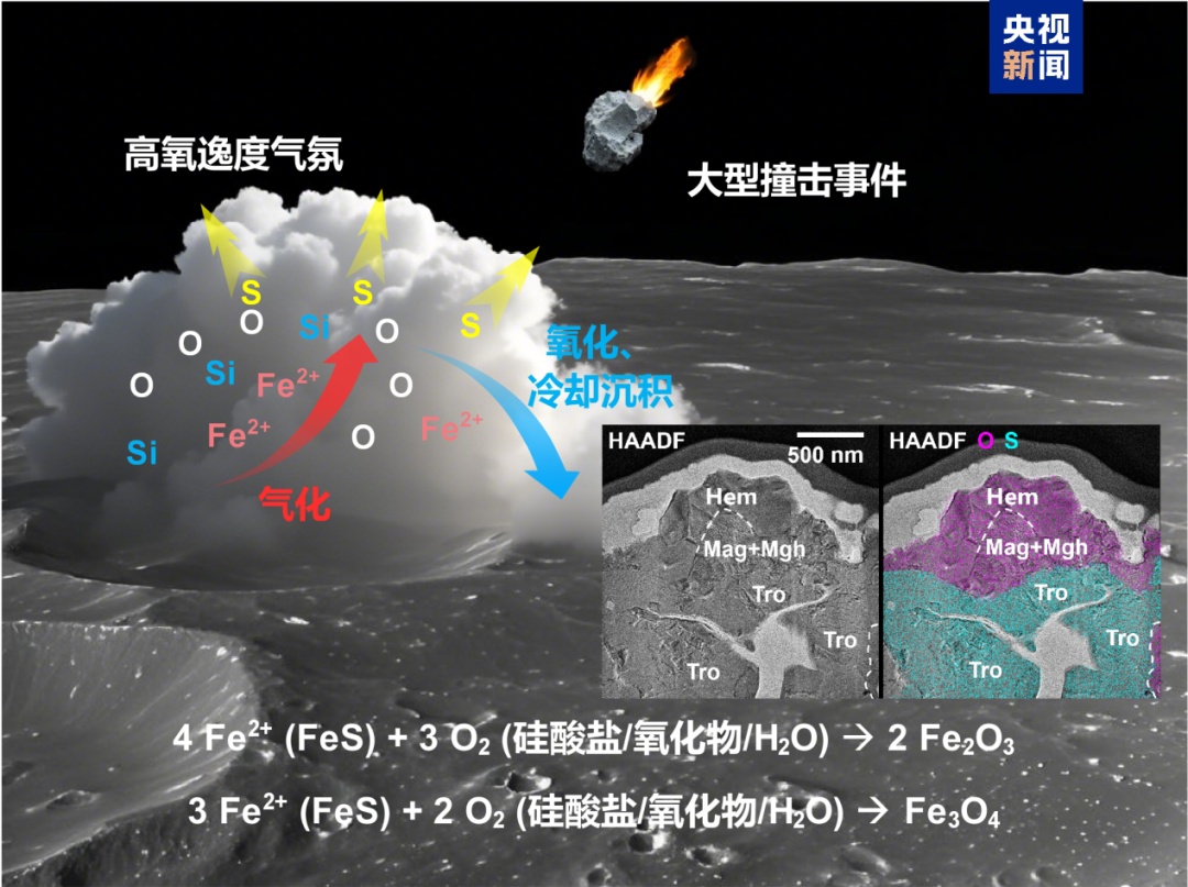 嫦娥六号月背样品中发现“铁锈”，意味着什么？