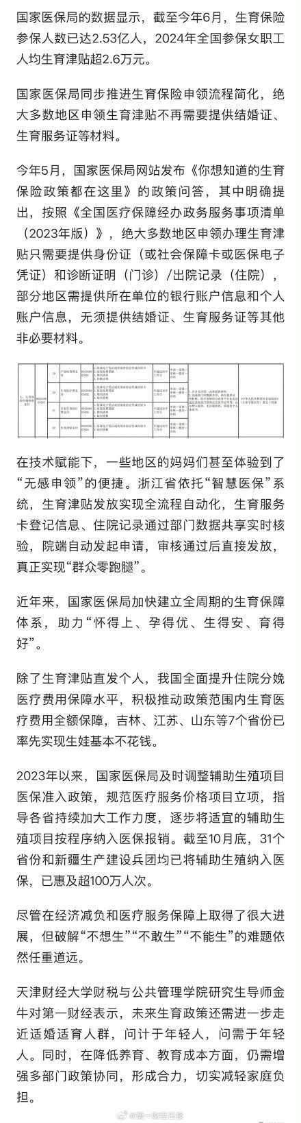 生育津贴无需结婚证直发个人 ，职场宝妈人均生育津贴超2.6万