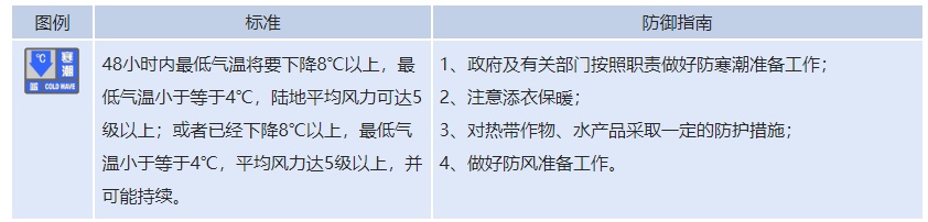 太猛！江西人今天下班早点回家