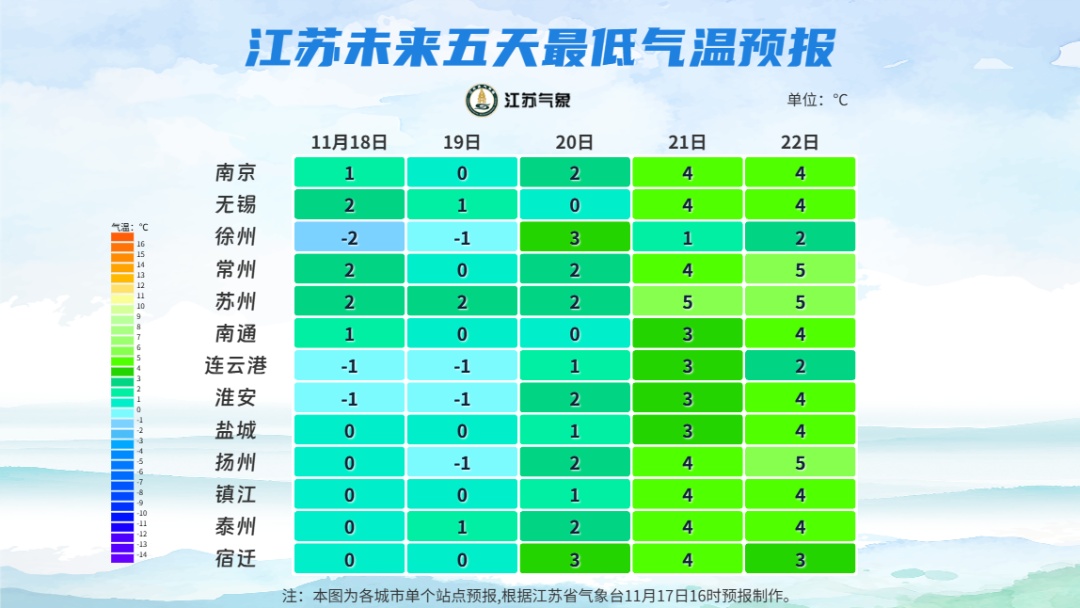 报!南京下“雪珠子”啦! 报!南京下“雪珠子”啦!